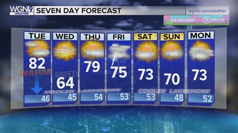 Skilling: Partly sunny, warmer before cool dip in Chicagoland Tuesday
